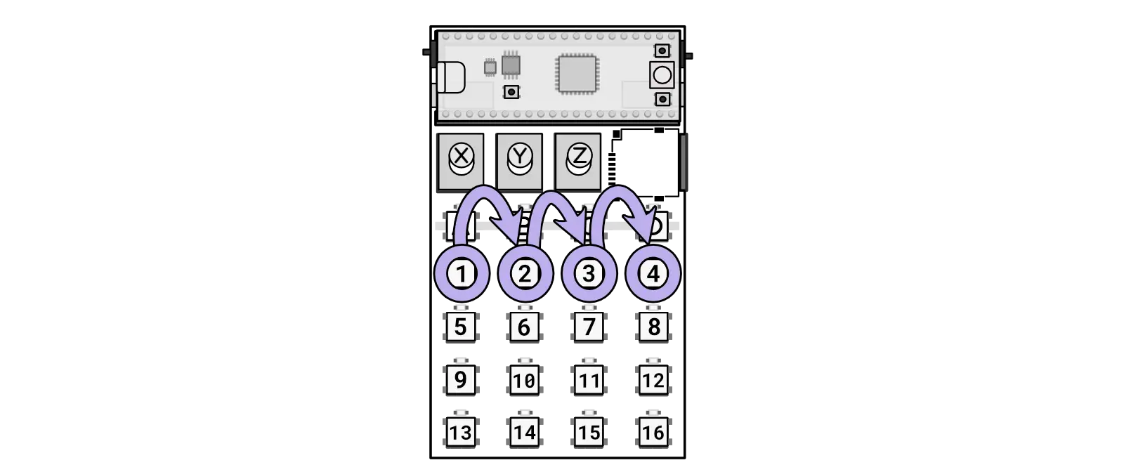 Keys 1, 2, 3, and 4 toggle sequence lock