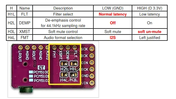 PCM5102 solder configuration for Zeptoboard