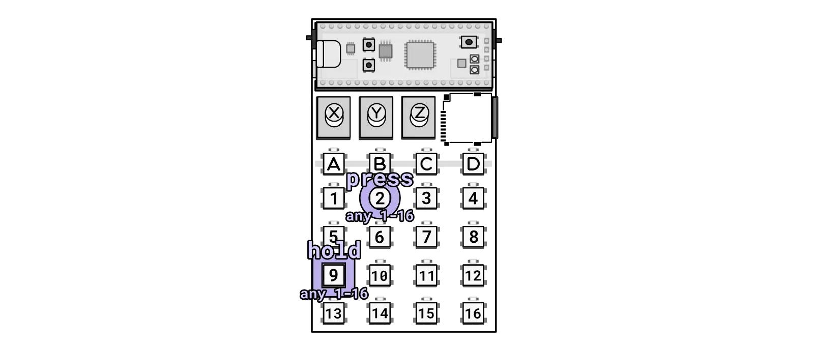 Hold one slice key and press another to retrigger
