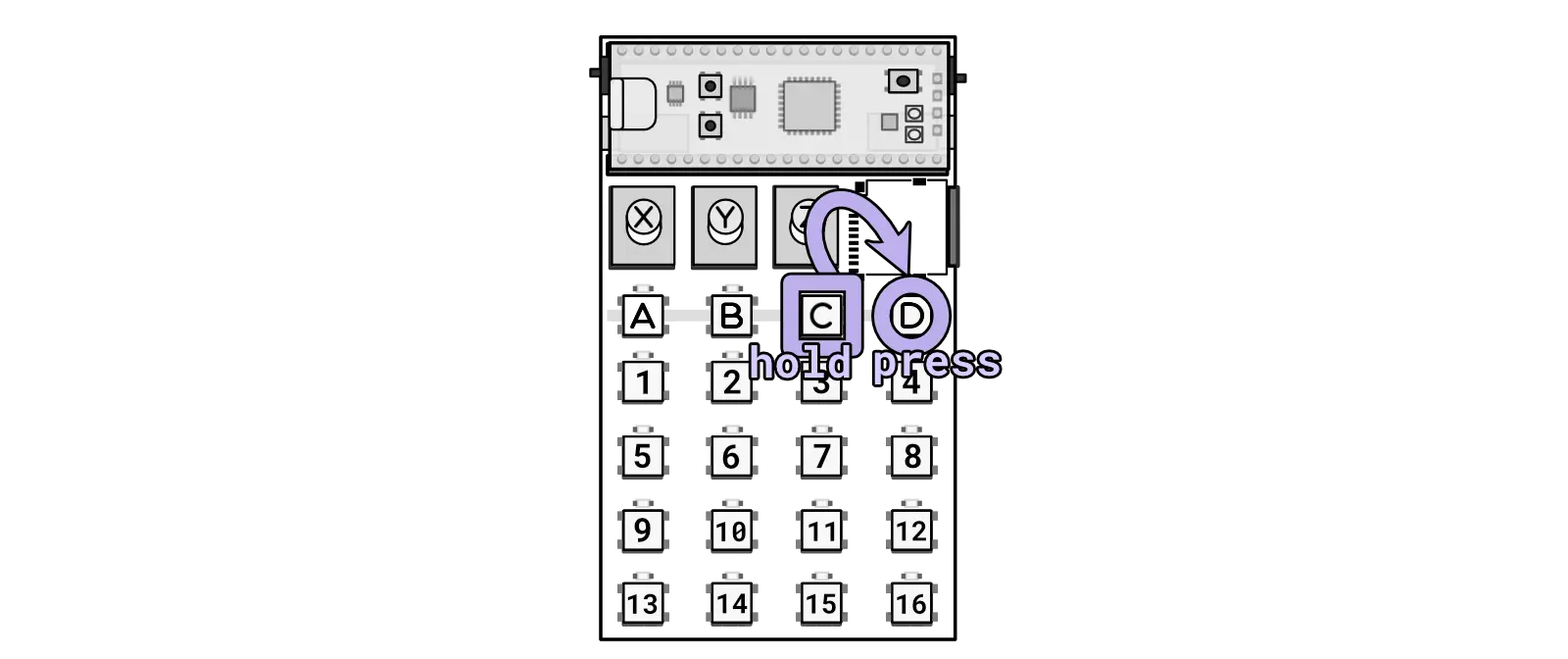 C plus D records or deletes a sequence
