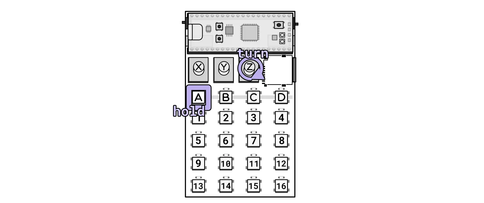A plus Knob Z adjusts volume