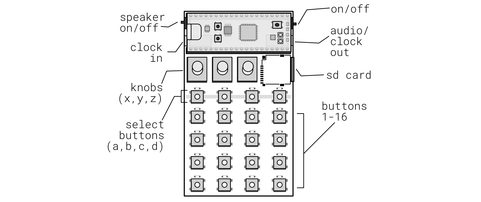 Zeptocore handheld sample player